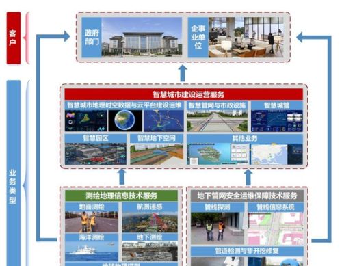 国资力量重塑智慧城市版图 1.9元发行估值筑底，测绘服务市占率登顶行业第五的隐形成长逻辑